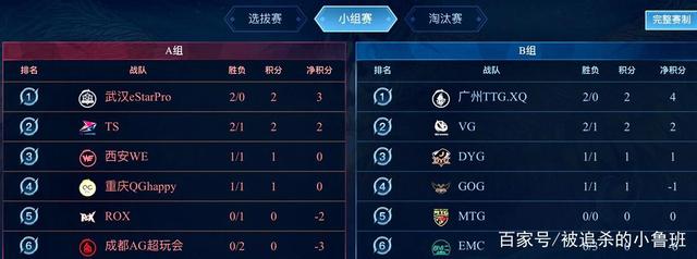 辅助手段